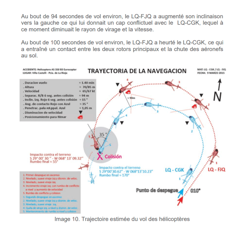 Extrait du rapport d'accident représentant les trajectoires des hélicoptères de Dropped